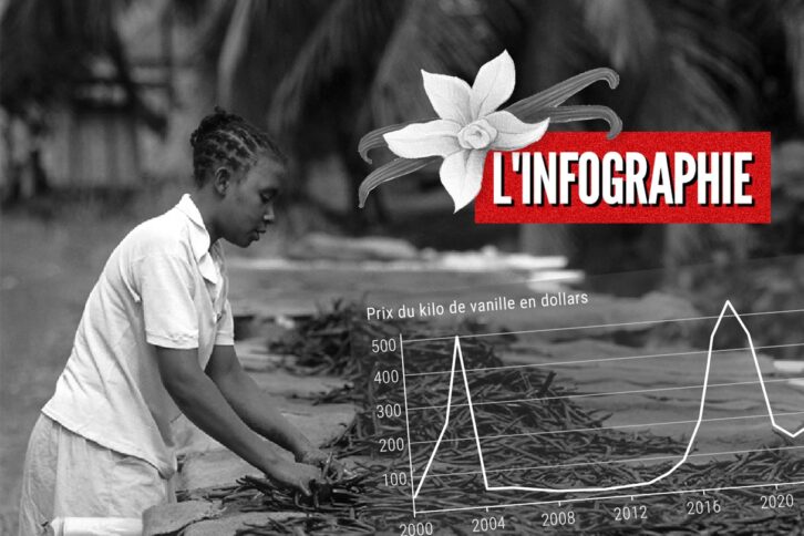 Image à la une de À Madagascar, un amer goût de crise au pays de la vanille