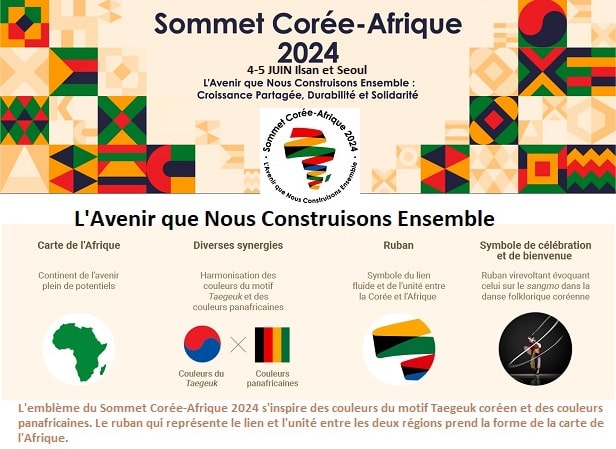 Image à la une de Séoul et Ilsan. Le Président Rajoelina au premier Sommet République de Corée du Sud-Afrique, les 4 et 5 juin 2024