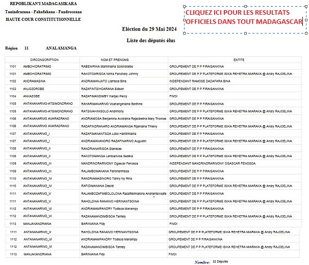 Image à la une de MADAGASCAR. LISTE DE TOUS LES DEPUTES OFFICIELLEMENT ELUS LE 29 MAI 2024