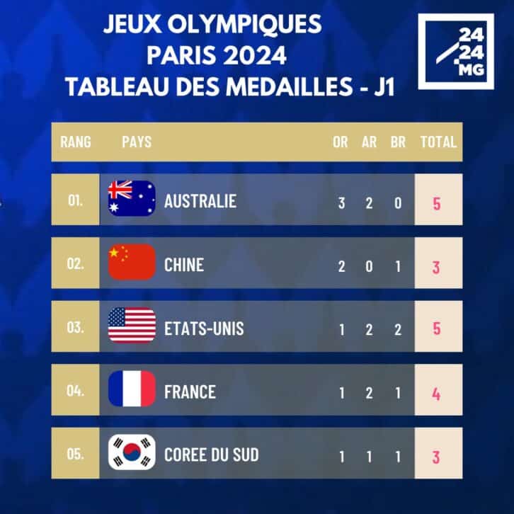 Image à la une de