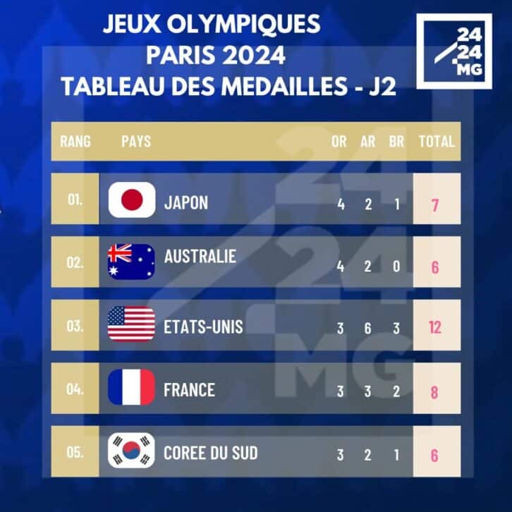 Image à la une de