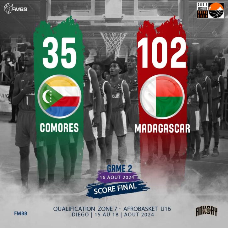 Image à la une de BASKETBALL U16 – Les Ankoay garçons et filles qualifiés pour l’Afrobasket 2025