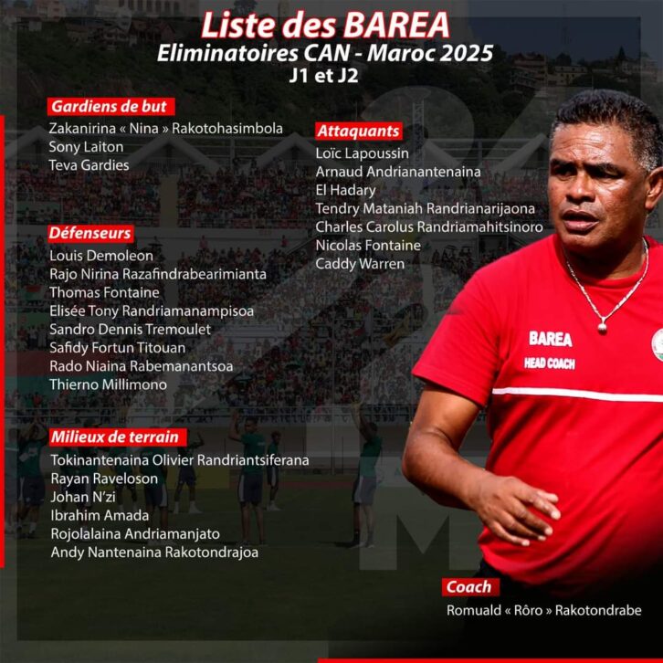 Image à la une de FOOTBALL – 24 joueurs pour les deux matchs de Barea face aux Aigles du Carthage de la Tunisie et les Coelacanthes des Comores