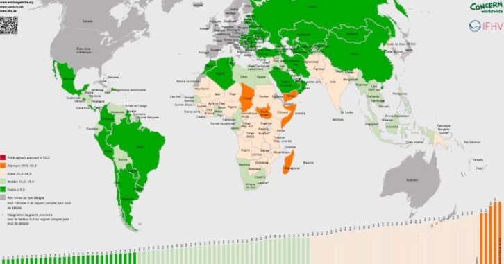 Image à la une de Madagascar parmi les 6 pays en situation alarmante dans le monde