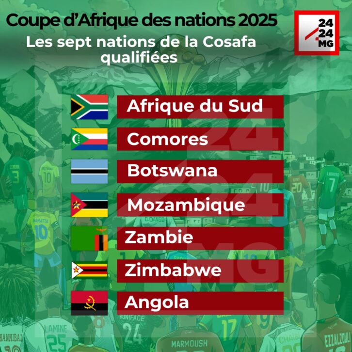 Image à la une de FOOTBALL – Sept nations de la zone Cosafa qualifiées à la CAN 2025