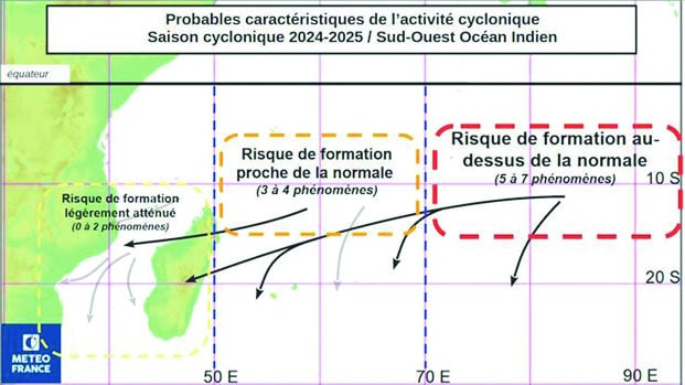 Image à la une de Océan Indien – Une activité cyclonique supérieure à la normale