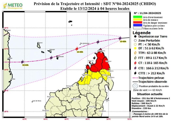 Image à la une de CHIDO- Avis de danger imminent pour la region de Diana et le district de Vohémar