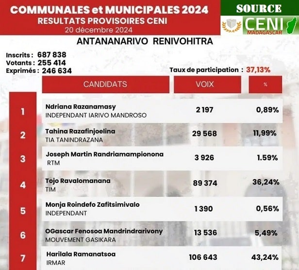 Image à la une de
