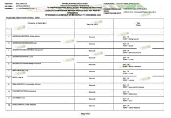 Image à la une de Comment les fraudes électorales ont-elles marqué les élections municipales à Madagascar ?