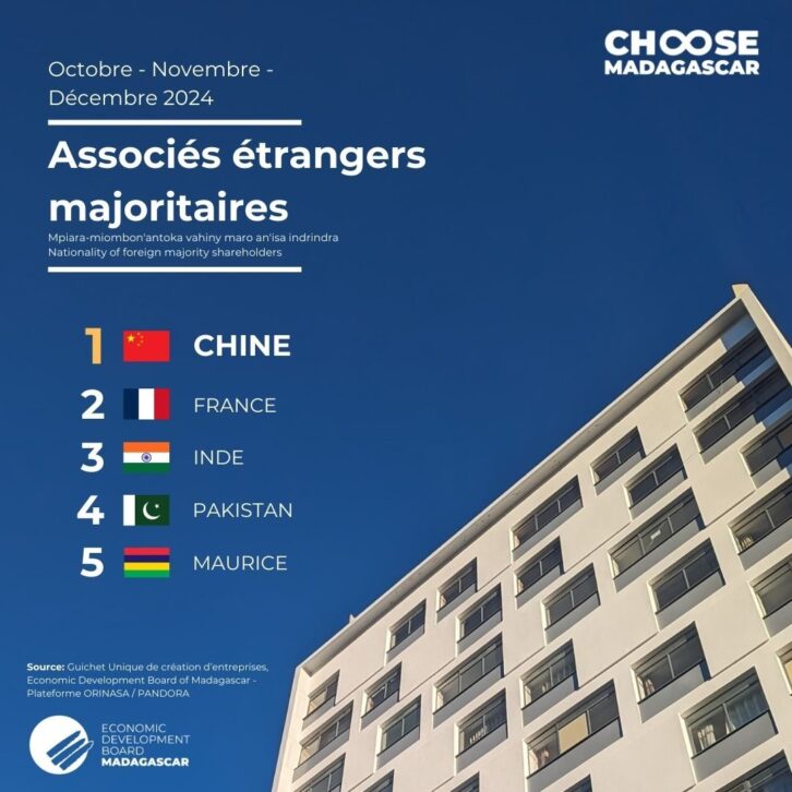 Image à la une de Immatriculations d’entreprises à l’EDBM : tendance croissante en fin d’année 2024