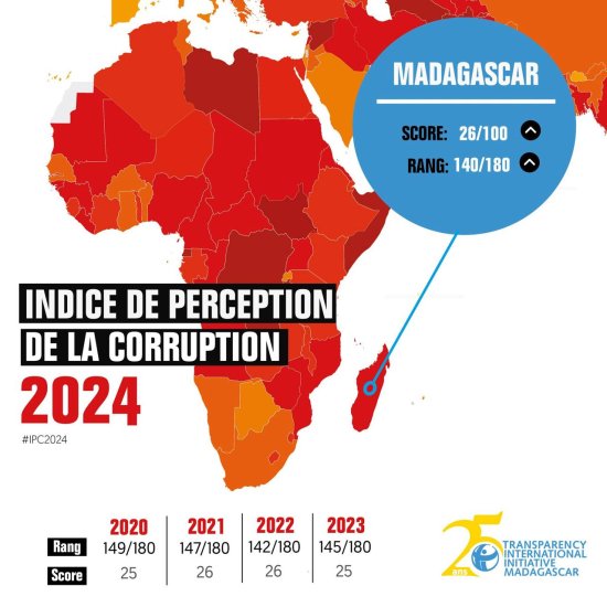 Image à la une de Corruption : après la chute en 2023, un humble progrès en 2024