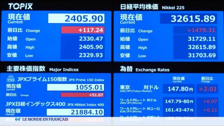 Image à la une de Etats-Unis : la bourse reprend des couleurs