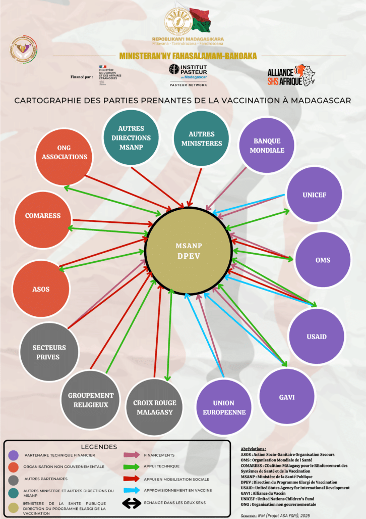 Image à la une de Semaine mondiale de la vaccination 2025- Renforcer la coordination pour une vaccination plus efficace à Madagascar
