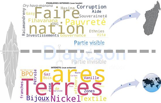 Image à la une de L’iceberg inversé : ce que le monde voit, ce que le Malgache ignore