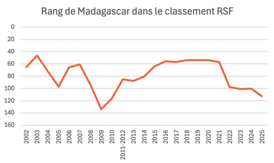 Image à la une de