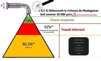 Image à la une de L’indépendance malgache peut-elle devenir un véritable levier de développement ?