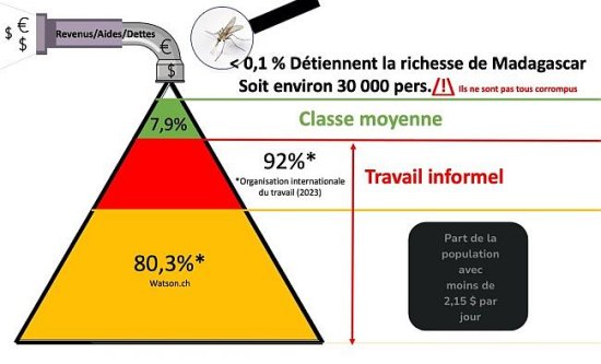 Image à la une de