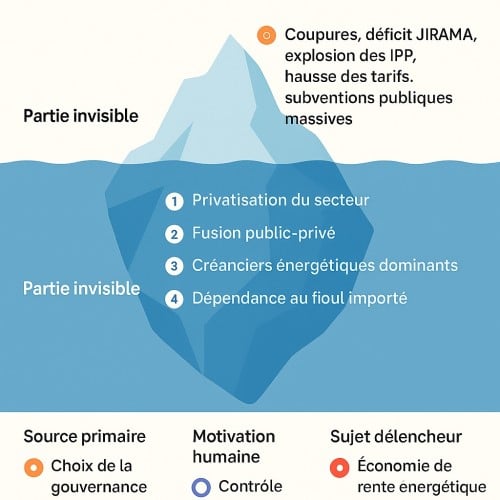 Image à la une de Énergie à Madagascar : le mirage du redressement et la mécanique de la dépendance
