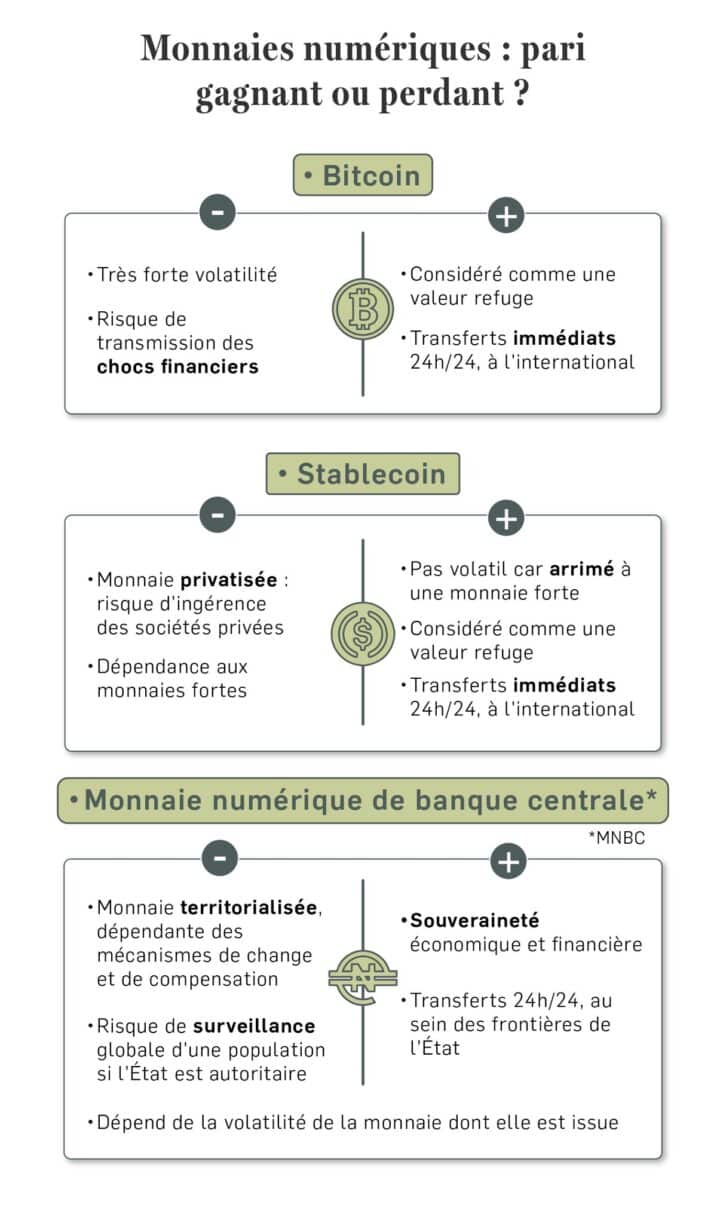 Image à la une de Bitcoin, stablecoin, MNBC : pourquoi il faut accélérer leur adoption en Afrique
