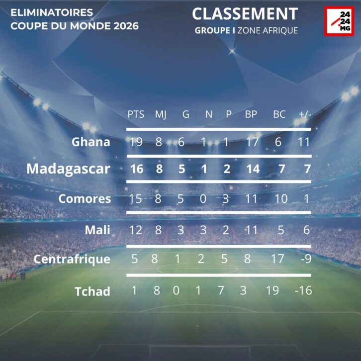 Image à la une de